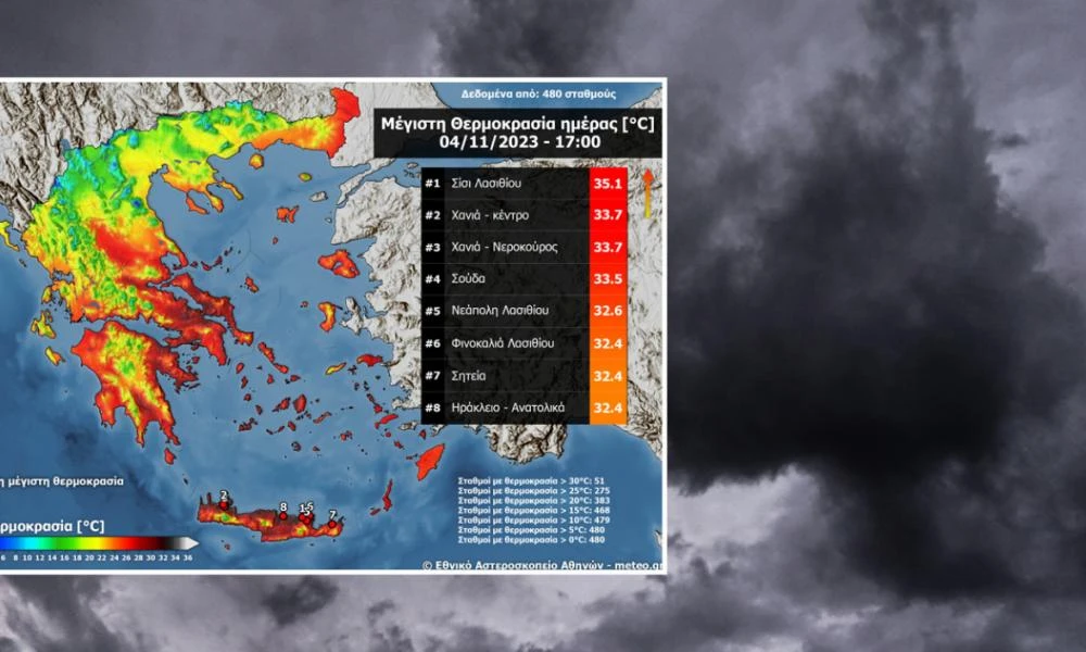 Κλίμα δύο ταχυτήτων στην χώρα μας: Χιόνια και ανεμοθύελλες στο Βορρά, καύσωνας στο Νότο